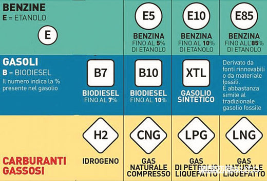 Etanolo E85 carburante per motori a benzina - Magigas e NEWSAUTO